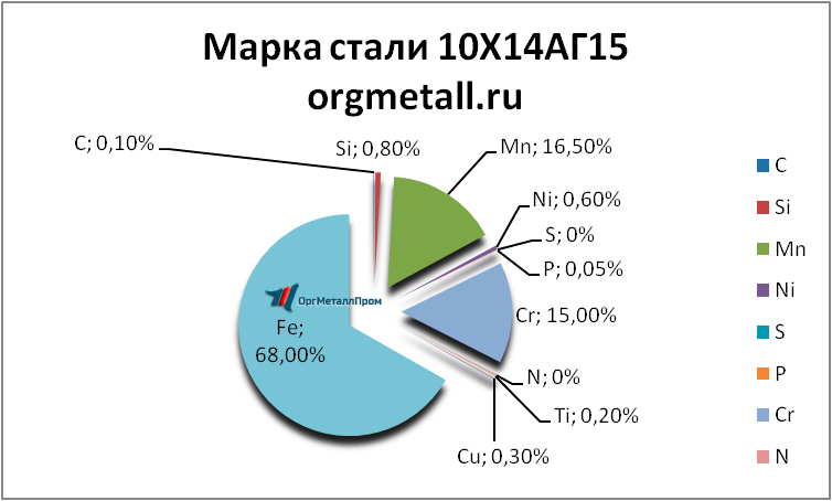   101415   artyom.orgmetall.ru