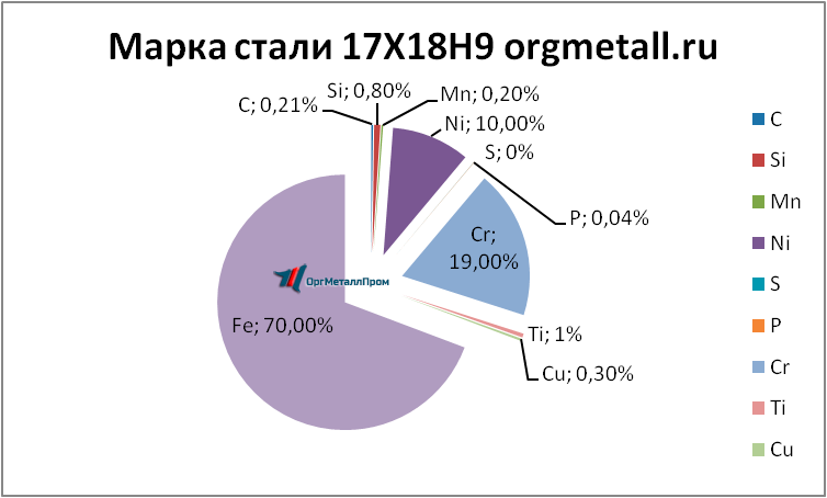   17189   artyom.orgmetall.ru