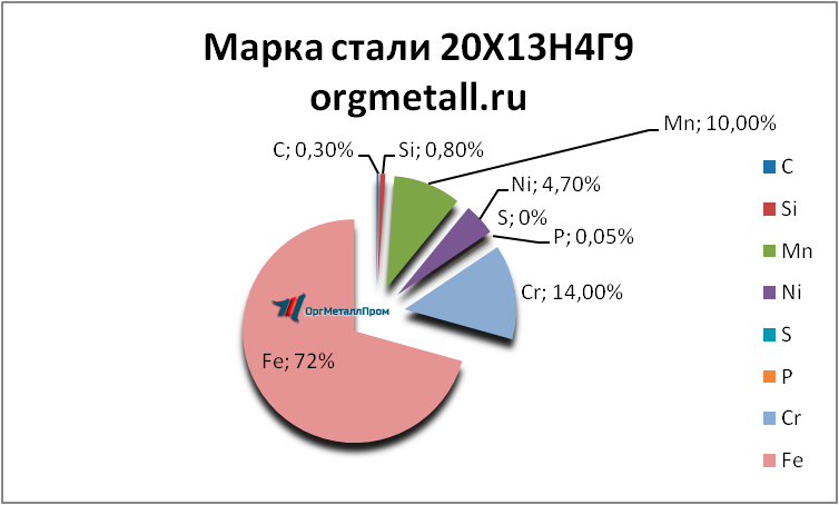   201349   artyom.orgmetall.ru