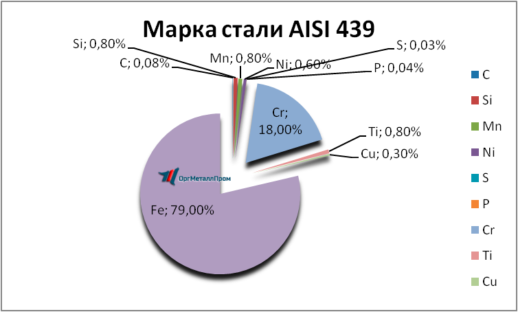   AISI 439   artyom.orgmetall.ru