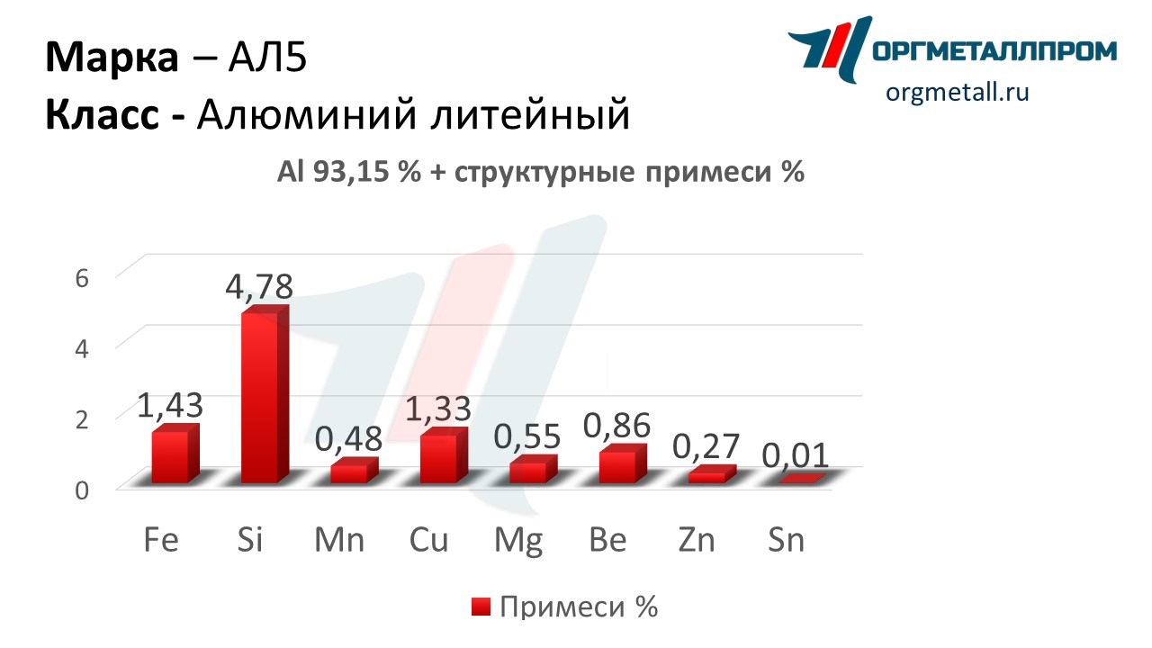    5   artyom.orgmetall.ru