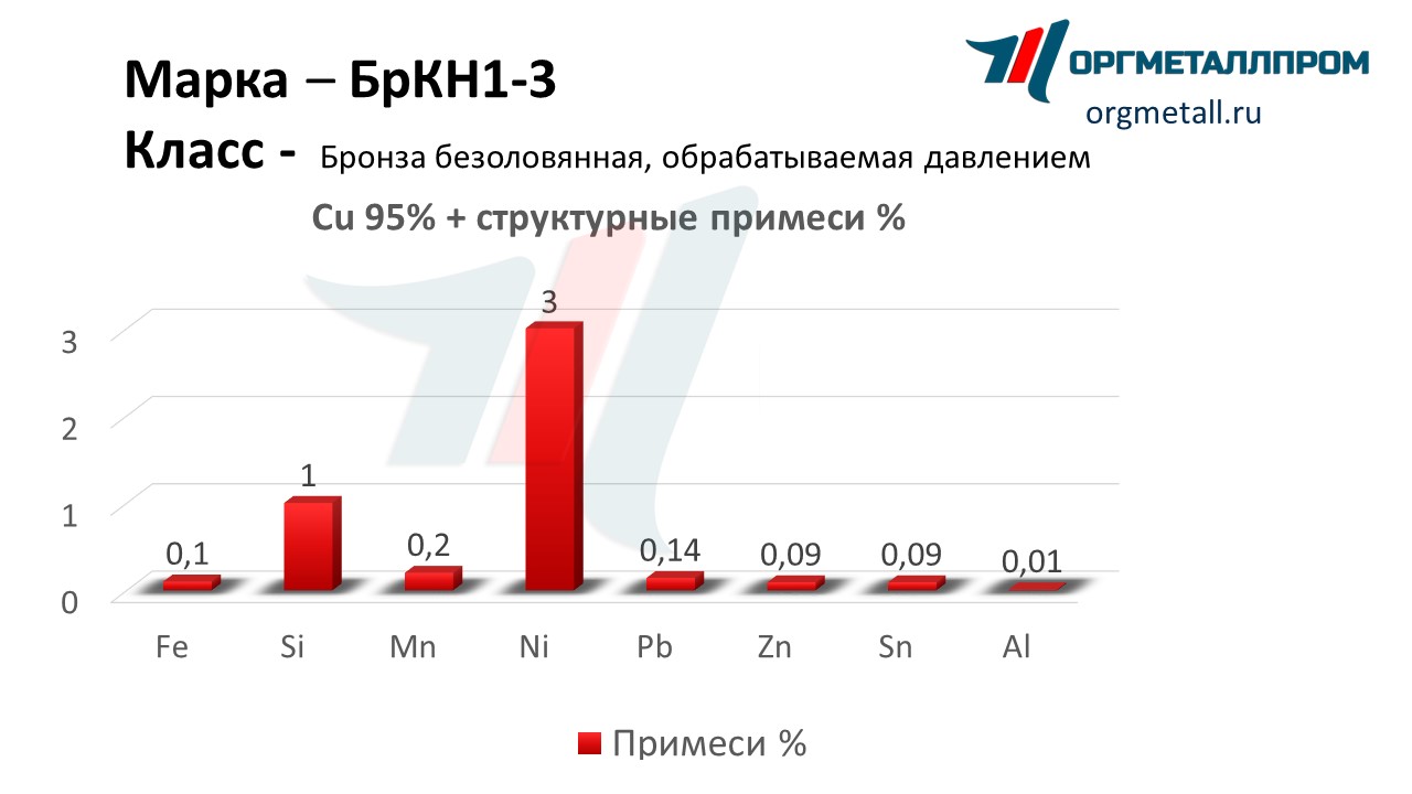    1-3   artyom.orgmetall.ru