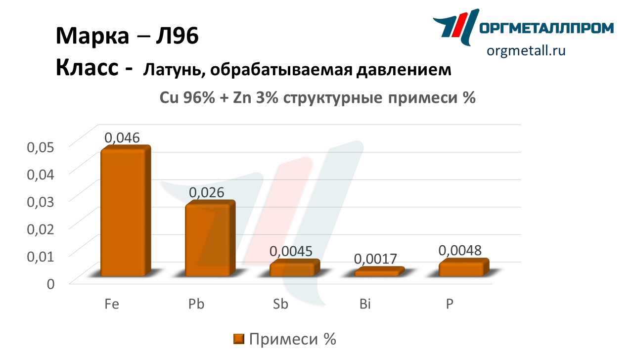    96   artyom.orgmetall.ru