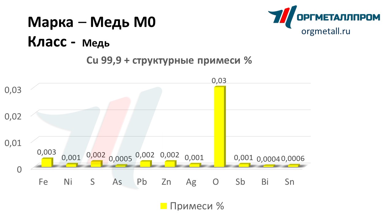    0   artyom.orgmetall.ru